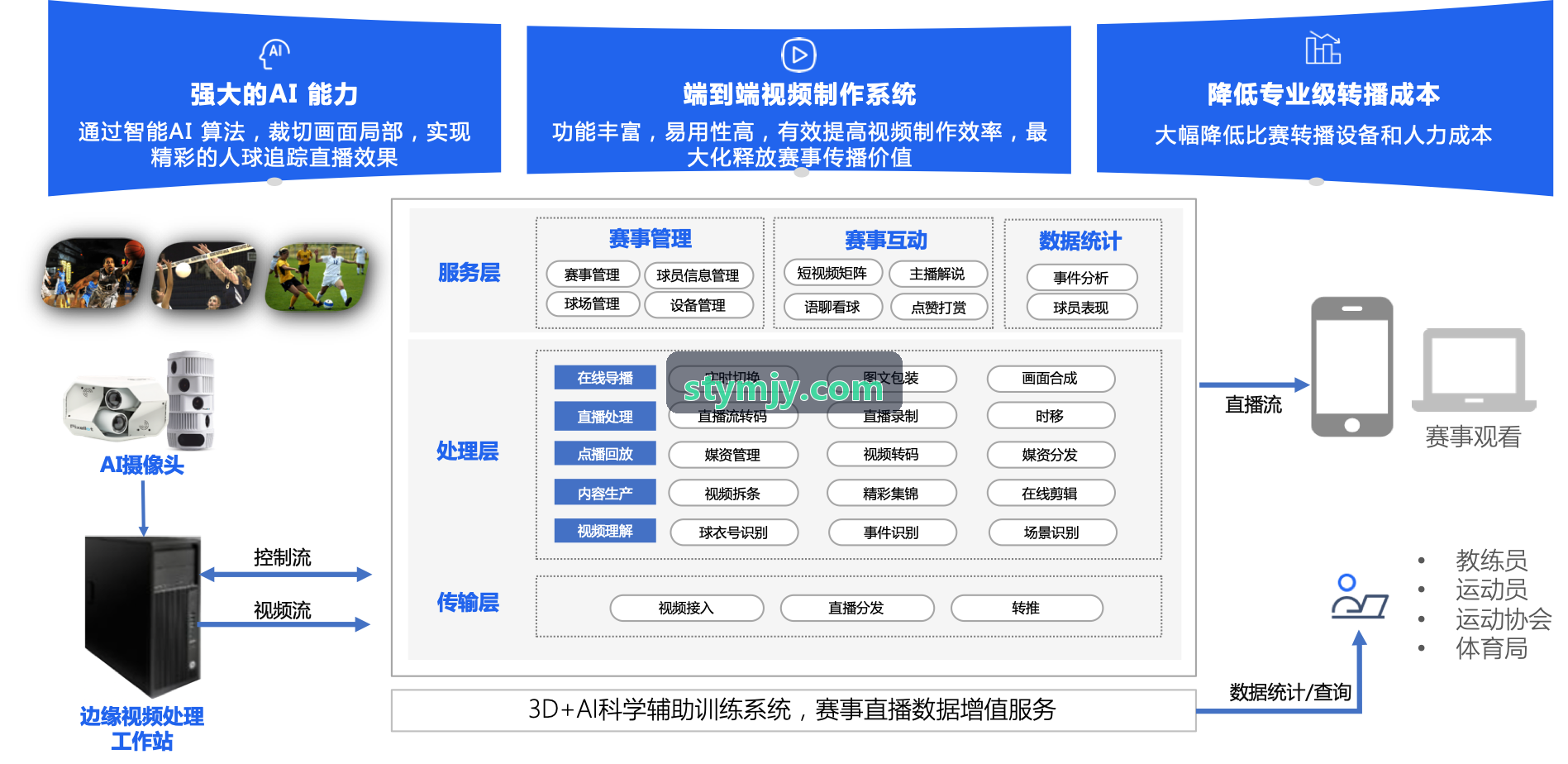 公海710移动端跨平台光线追踪混合管线落地方案